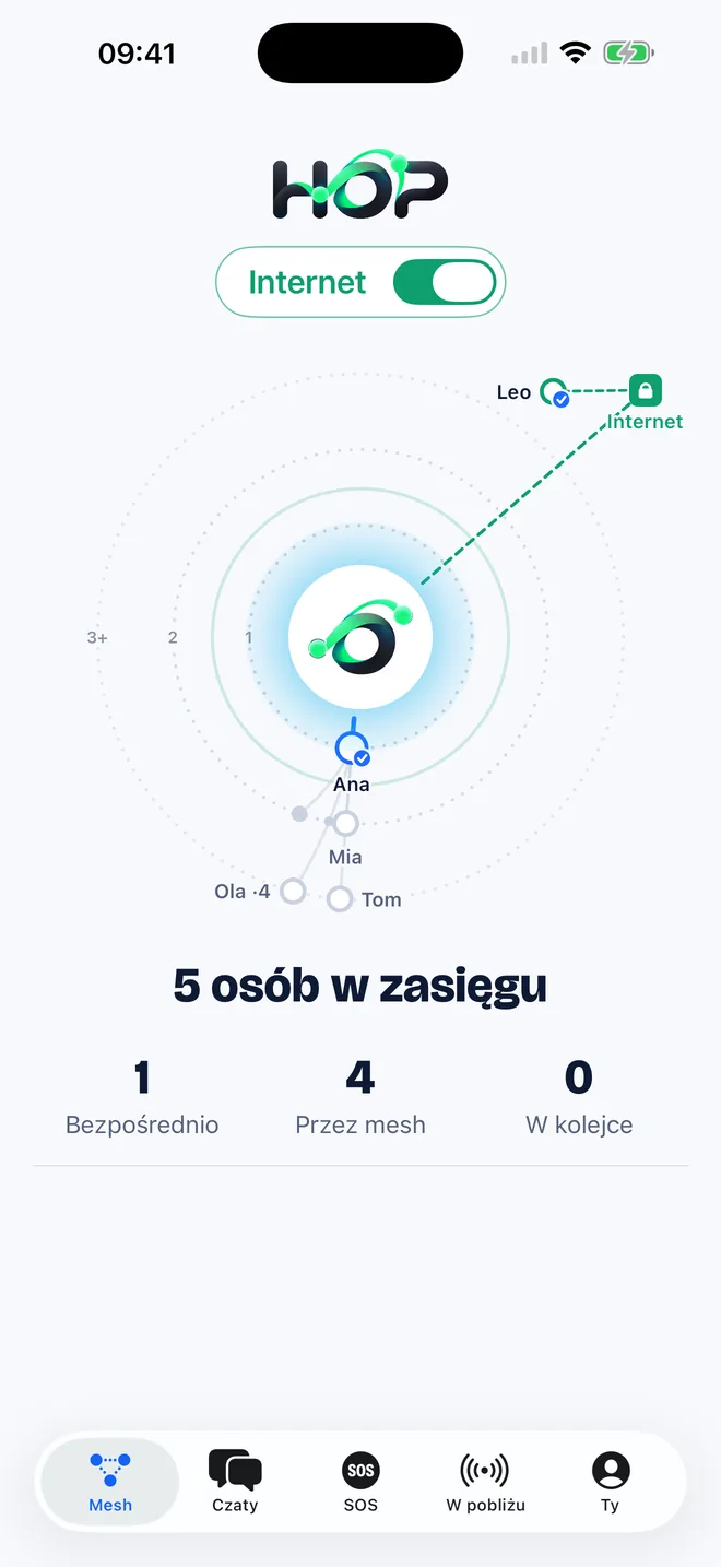 Samolot i podróże